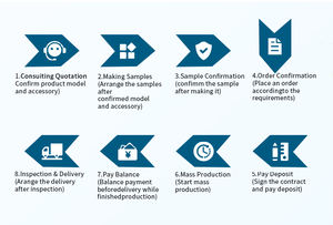 Caméra de tête pour instruments chirurgicaux portative, nouveau design, prix usine, 1080P, capteur CMOS 1/1.8'', câble de 3.0m, avec AWB/Freeze/DZoom - Product Image 6