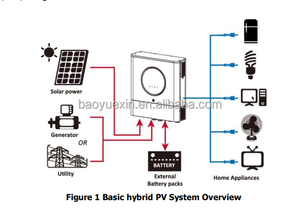 3KW 5KW 8KW 10KW đầu ra duy nhất lai năng lượng mặt trời biến tần 48V lưới UPS xe invertor với MPPT điều khiển tinh khiết sine hibrid biến tần - Product Image 4