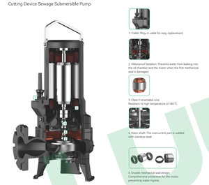 65WFN(L)25-15-1.5 <b>Submersible</b> Sewage Cutter <b>Pump</b> with 1.5kW Power for Industrial Drainage - Product Image 3