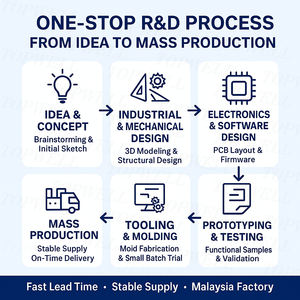 Çin üretici özel kalıp damgalama kalıp ekstrüzyon üflemeli kalıp makinesi kalıp makinesi plastik enjeksiyon kalıbı kalıplama - Product Image 6