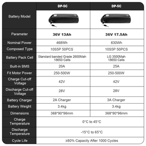 <span class=keywords><strong>Batterie</strong></span> Greenpedel Hailong Ebike 36V 48V Lithium-ion pour <span class=keywords><strong>vélo</strong></span> <span class=keywords><strong>électrique</strong></span>, en option - Product Image 4