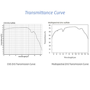 Lente Asférica Óptica Multiespectral de Alta Transmitância em ZnS (Sulfeto de Zinco) Personalizada para Espectrômetro Infravermelho - Product Image 4