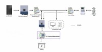 Medidor de Energía Solar Acrel DJSF1352-RN/D de Doble Canal, Medición de CC, Multitarifa, Pantalla LCD SOE, Comunicación Infrarroja