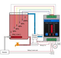 Nouveau capteur de niveau d'eau intelligent Tuya Smart Tank avec contrôleur Wi-Fi, protection contre les fuites, détecteur d'alarme de fuite d'eau Smart Life KONLEN