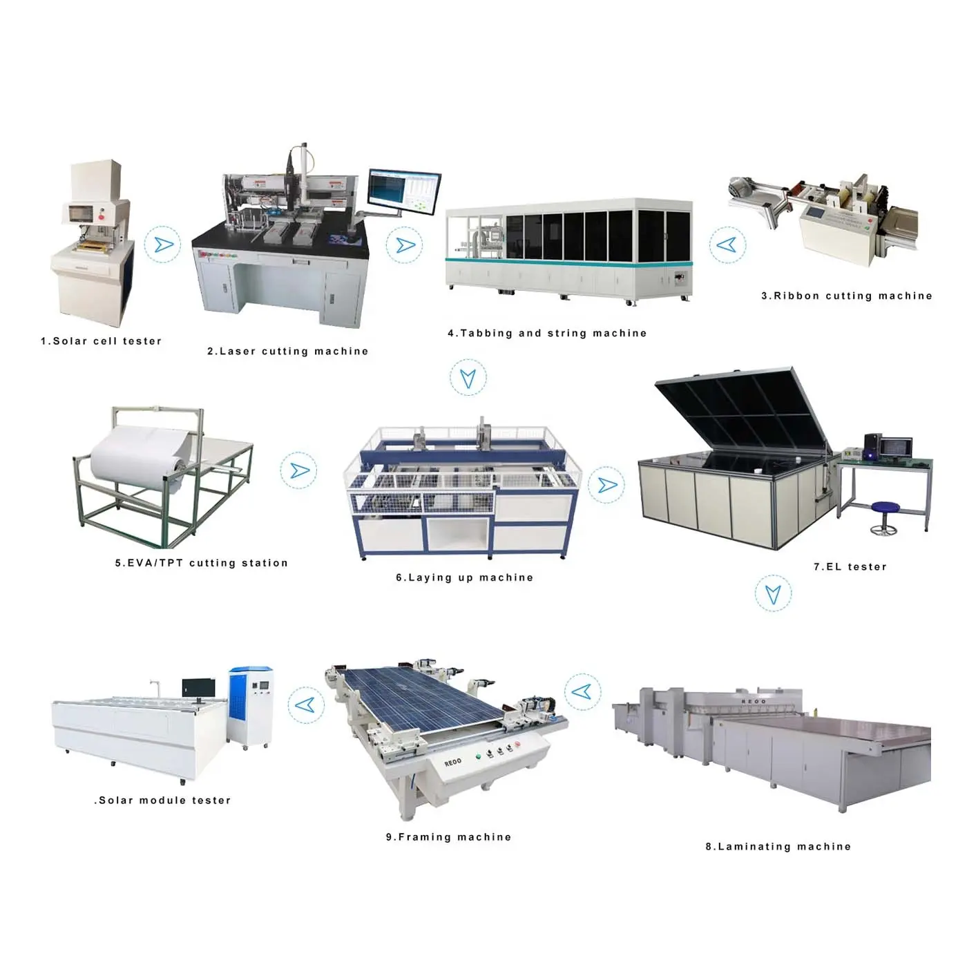 10MW Automatic Solar Panel assembly production line solar panel making machines
