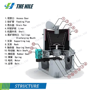 Concentratore Centrifugo per Lavorazione Minerali, Macchina per Recupero Oro Placer - Product Image 3