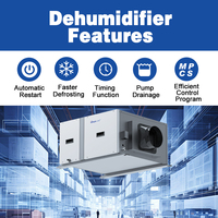 Purificateur d'air et déshumidificateur commercial pour grande pièce, 200L, déshumidificateur central portable pour toute la maison, plafond