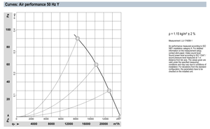 ebm-papst W8D990-CE05-80 990mm AC Axial Fan Ultra High Airflow Industrial Ventilation Cooling Fan Cooling Tower and HVAC Systems - Product Image 4