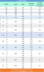 Poutres en acier à profil I optimisées pour la distribution du poids, éléments structurels primaires pour bâtiments commerciaux Q195 Q235, pliage personnalisable - Product Image 6