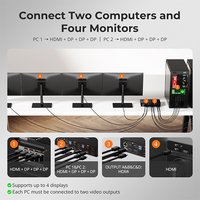 TESmart 2x4 Quad Monitor KVM Switch 4K60 HDMI + DP Displayport Soporte EDID USB 3,2 Gen1 Gigabit Switch para 2 uds 4 monitores