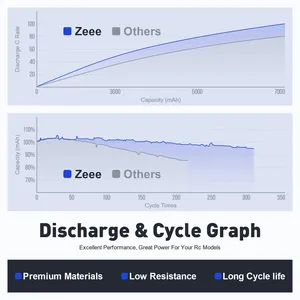 Zeee FPV Drone pili 6S3P 22.2V 12000mah 10C RC RC tekne araba İha drone için 21700 hücre RC pil paketi