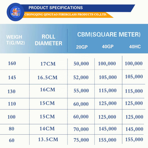 इफ 4.5 औंस 160 जी सी ग्लास कपड़े 6 इंच फिबरग्लास मेश रोल नेट 60 यार्ड मेष नेट रोल - Product Image 6