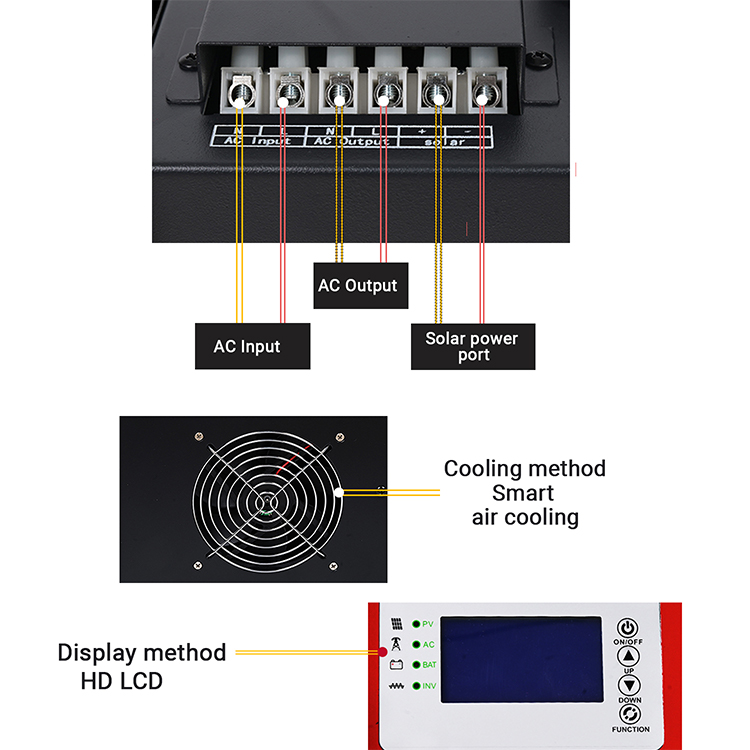 1kw 2kw 3kw Power frequency inverter controller all-in-one machine can have built-in MPPT solar inverter - Solar Inverter - 6