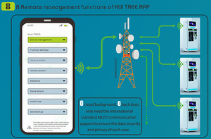 Distributeur automatique d'eau alcaline de gestion à distance avec application mobile <span class=keywords><strong>Android</strong></span> - Product Image 2