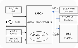 [XMOS] MQA_HPM_CS131 Bộ Khuếch Đại Tai Nghe Bộ Giải Mã Di Động Hi-re Type-C MQA - Product Image 5