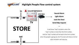 Resalte HPC015U U disco cliente simple conteo de personas sensor contador de personas contadores de personas equipo de conteo de tráfico - Product Image 5