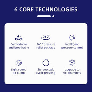 Profesional de mano eléctrico dinámico aire compresión pierna completa recuperación arranque fábrica al por mayor productos de masaje corporal - Product Image 6