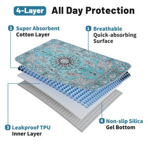 Tapis de propreté lavables pour <span class=keywords><strong>chiens</strong></span>, élégants, antidérapants <span class=keywords><strong>et</strong></span> étanches, réutilisables pour cages <span class=keywords><strong>et</strong></span> sols - Product Image 2
