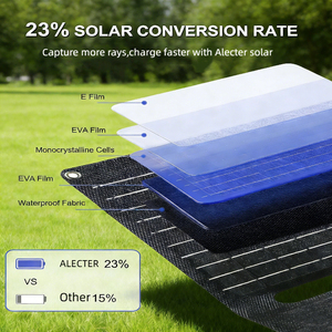 แผงโซลาร์เซลล์พกพา Alecter Solar Ultra-Portable 21W แบบพับได้ 182 มม. 20 เซลล์ กันน้ำ IP67 ประสิทธิภาพ 22% พอร์ต USB คู่ สีดำ สำหรับแบ็คแพ็คกิ้ง - Product Image 3