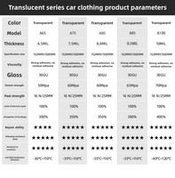 Calise Film de protection de peinture de voiture en TPU durable à changement de couleur Transparent à haute brillance anti-rayures Bodyguard PPF