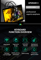 Ergonomik RGB Renkli Arkadan Aydınlatmalı 104 Tuşlu Oyuncu Mouse Kulaklık Seti PC Oyuncuları için Klavye