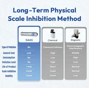 Lâu dài chống gỉ Muối miễn phí nước làm mềm descaler cho nước uống