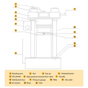 Fábrica al por mayor Aplicaciones versátiles Máquina de aceite prensado en frío Máquina exprimidora de aceite Prensa de aceite hidráulico de aguacate y cacao - Product Image 2