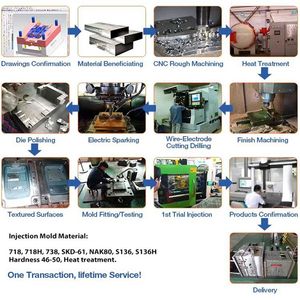 Nhà máy tùy chỉnh lớn hai màu ép phun dao cạo tiêm 2K khuôn làm khuôn chất lượng cao từ các nhà sản xuất - Product Image 3