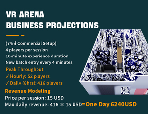 Réalité <span class=keywords><strong>virtuelle</strong></span> multijoueur Vr Real Virtual Vr Room Vr Arena Game Room - Product Image 5