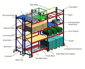 Estantería Logística Ajustable <span class=keywords><strong>de</strong></span> Acero Resistente, Estantería <span class=keywords><strong>de</strong></span> Almacenamiento Industrial <span class=keywords><strong>de</strong></span> Acero Q235B para Almacenamiento en Fábrica con Protectores <span class=keywords><strong>de</strong></span> Columnas - Product Image 4