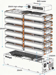 อินเวอร์เตอร์ <span class=keywords><strong>Huawei</strong></span> SUN2000-<span class=keywords><strong>60KTL</strong></span>-M0 สมาร์ทสตริงอินเวอร์เตอร์ 60 กิโลวัตต์ สามเฟส 1500 โวลต์ ประสิทธิภาพ 98.8% สำหรับเชิงพาณิชย์และอุตสาหกรรม - Product Image 2
