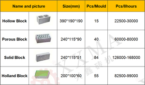 Xingxin máy móc tự động gạch khối dây chuyền sản xuất QT15-15 bê tông flyash thấm paver Siemens PLC xi măng nguyên động cơ - Product Image 4