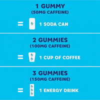 Gummies à la caféine naturelle, L-théanine, vitamine B12, énergie et concentration - Vente en gros d'usine GMP