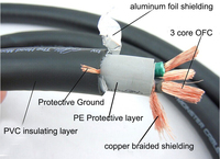 Cable de Alimentación Audiófilo YIVO XSSH Powerline 400 Signature, Núcleo OFC de 15 mm con Blindaje de Doble Capa para Sistemas de Audio HIFI OEM ODM