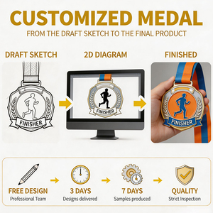 <span class=keywords><strong>Medallas</strong></span> Deportivas <span class=keywords><strong>de</strong></span> Cricket <span class=keywords><strong>de</strong></span> Metal con Logotipo Personalizado al por Mayor, <span class=keywords><strong>Trofeos</strong></span> <span class=keywords><strong>y</strong></span> <span class=keywords><strong>Medallas</strong></span> <span class=keywords><strong>de</strong></span> Cricket para Recuerdo - Product Image 2