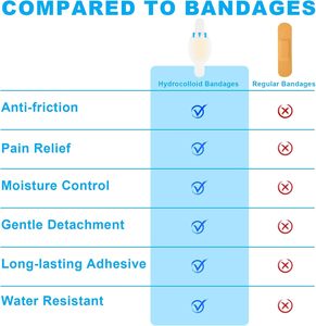 Pansements de blister hydrocolloïdes-Coussinets de blister imperméables pour <span class=keywords><strong>la</strong></span> prévention des ampoules des doigts, des orteils et <span class=keywords><strong>du</strong></span> talon-Pansements de blister en gel adhésif - Product Image 3