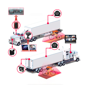 Sistema de Cámara de Visión Trasera para Automóvil AHD de 9 Pulgadas y 4-6 Canales con Soporte DVR - Monitor de 9 Pulgadas para Estacionamiento con Marcha Atrás, Expandible a Tarjeta SD de 512G - Product Image 3