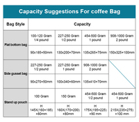 Sacs à café en plastique mat avec fermeture éclair, fond de boîte, impression numérique, biodégradables, anti-odeurs, avec valve