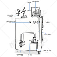 Congélateur industriel continu pour crème glacée OCEAN 50l 200l, machine à crème glacée en lots