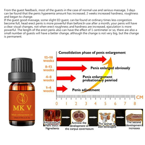 Aceite Corporal Herbal para Masajes, Hidratante para Hombres, 10 ml, Guangdong, para Cuidado Corporal, Categoría Específica: Productos Sexuales - Product Image 4