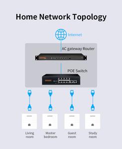 CF-E538AC mini tp portatile wi-fi collegamento Comfast In-Wall punto di accesso <span class=keywords><strong>wireless</strong></span> 1200Mbps extender booster <span class=keywords><strong>wireless</strong></span> - Product Image 5