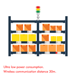 Picksmart สถานีฐาน <span class=keywords><strong>V11</strong></span>ควบคุมคลังสินค้าเลือกสู่ระบบไฟป้ายอิเล็กทรอนิกส์อเนกประสงค์ - Product Image 5