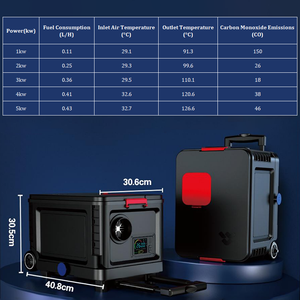 <span class=keywords><strong>Chauffage</strong></span> de stationnement diesel 12V 24V tout-en-un pour véhicule avec télécommande LCD pour camion, camping-car, SUV, fourgonnette, bateau – <span class=keywords><strong>Chauffage</strong></span> rapide - Product Image 4