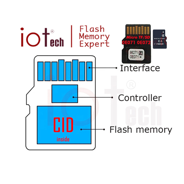 8gb 16gb 32gb Map Navigation Sd Card Cid Card Memory Card
