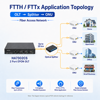 HiOSO HA7302CS 2PON EPON OLT Ready Stocks WEB SMP CLI Cloud 3 Years Warranty 256 Full Load OEM ODM Support