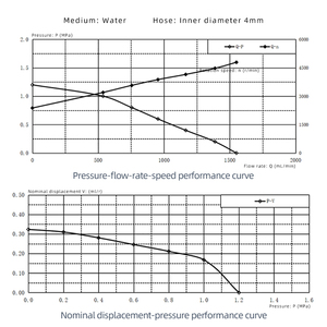 Pompe à eau micro sans balais 24V 12 bars en acier inoxydable SS316L, pompe à engrenages magnétique OEM - Product Image 4