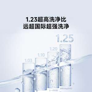 Nuevo Producto - Lavadora Mi Jia - Tipo Tambor, 10KG, Gris, XQG100MJ205 - Product Image 5