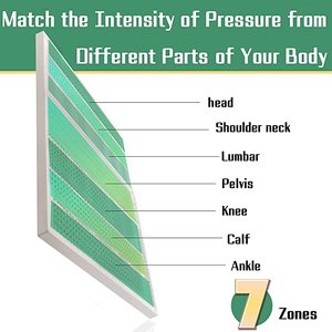 Commercio all'ingrosso queen size full body materasso in lattice per massaggio con rotolo compresso logo personalizzabile - Product Image 5