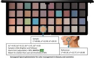 เครื่องวัดสีผิวแบบพกพา Sensegood สเปกโตรโฟโตมิเตอร์ 400-700 นาโนเมตร ความละเอียด 1 นาโนเมตร เครื่องวิเคราะห์สี น้ำหนัก 900 กรัม - Product Image 3