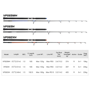 Deniz Balıkçılığı Olta Kamışı Popper Çubuğu FUJI T 1100 Toray Karbon Gövdeli Spin Olta Kamışı Popping Olta Kamışı Açık Deniz Atış Olta Kamışı - Product Image 3